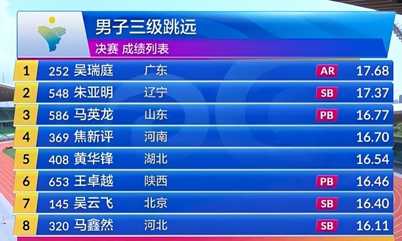 年亚洲纪录, cn