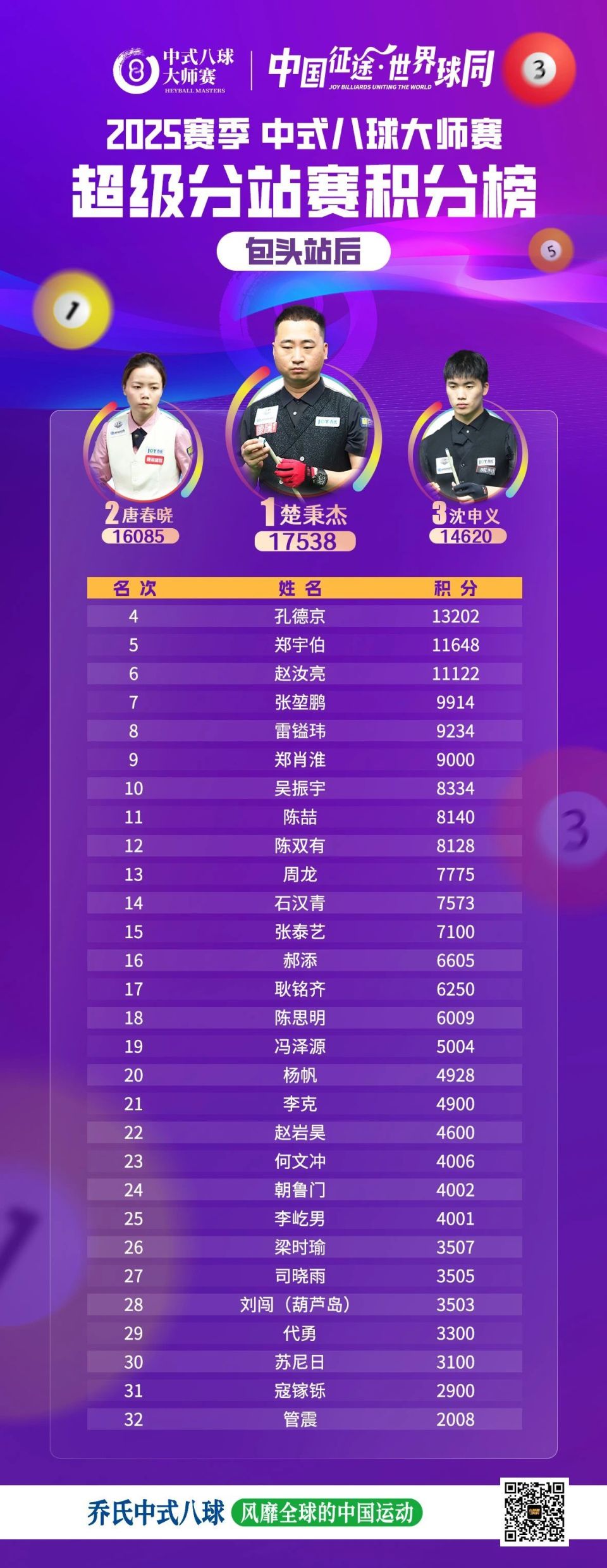 首冠破冰者, 还是更进一, bt