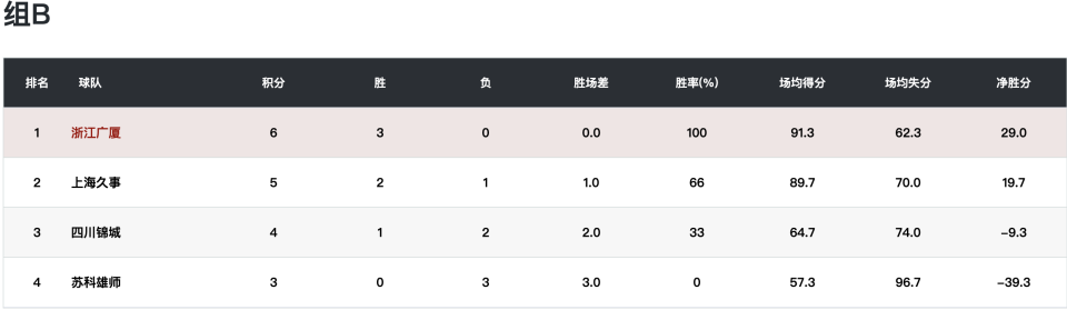 转会和, https 转会和, https
